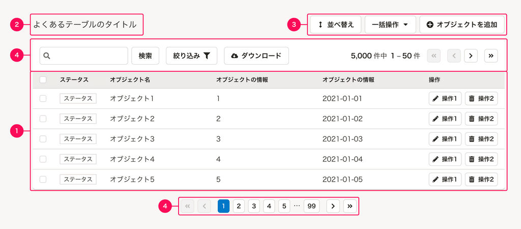 スクリーンショット: よくあるテーブルの構成