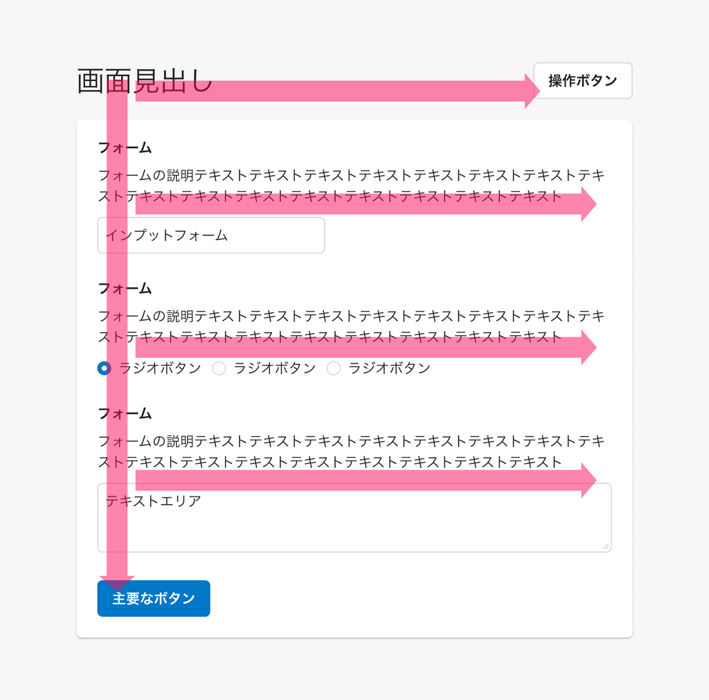 F型を示す視線移動のイメージ